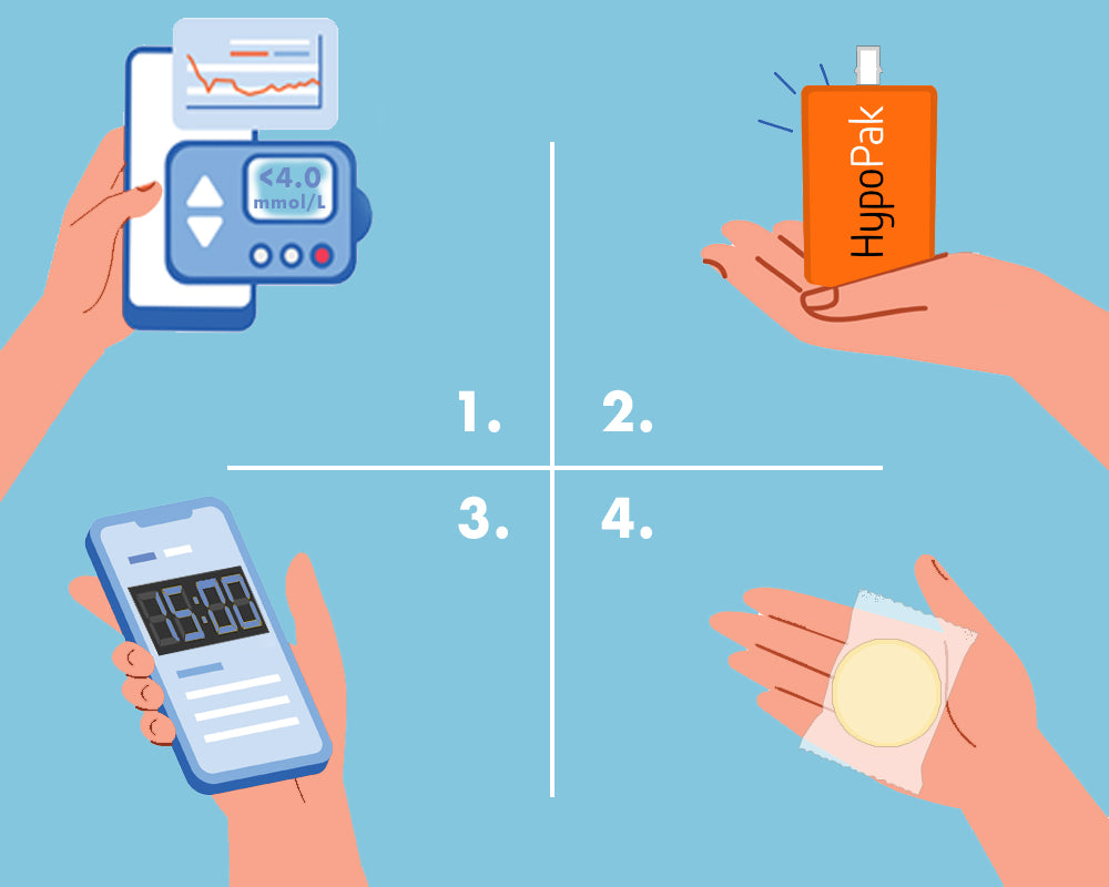 How to use HypoPak with diabetes. If Hypoglycaemia persists seek medical advice. 